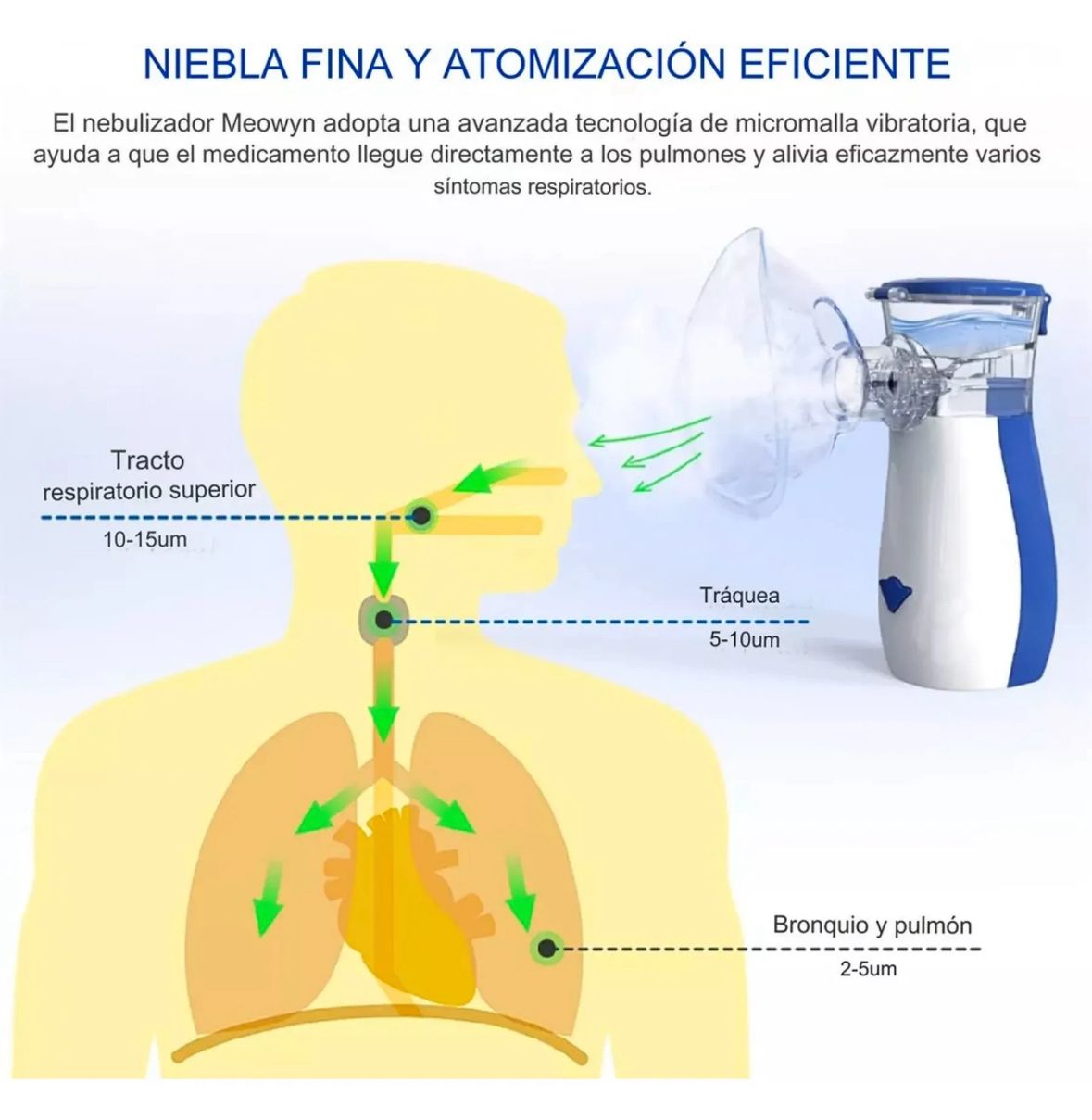NebuCare; Respira mejor cada día.