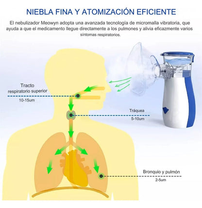 NebuCare; Respira mejor cada día.
