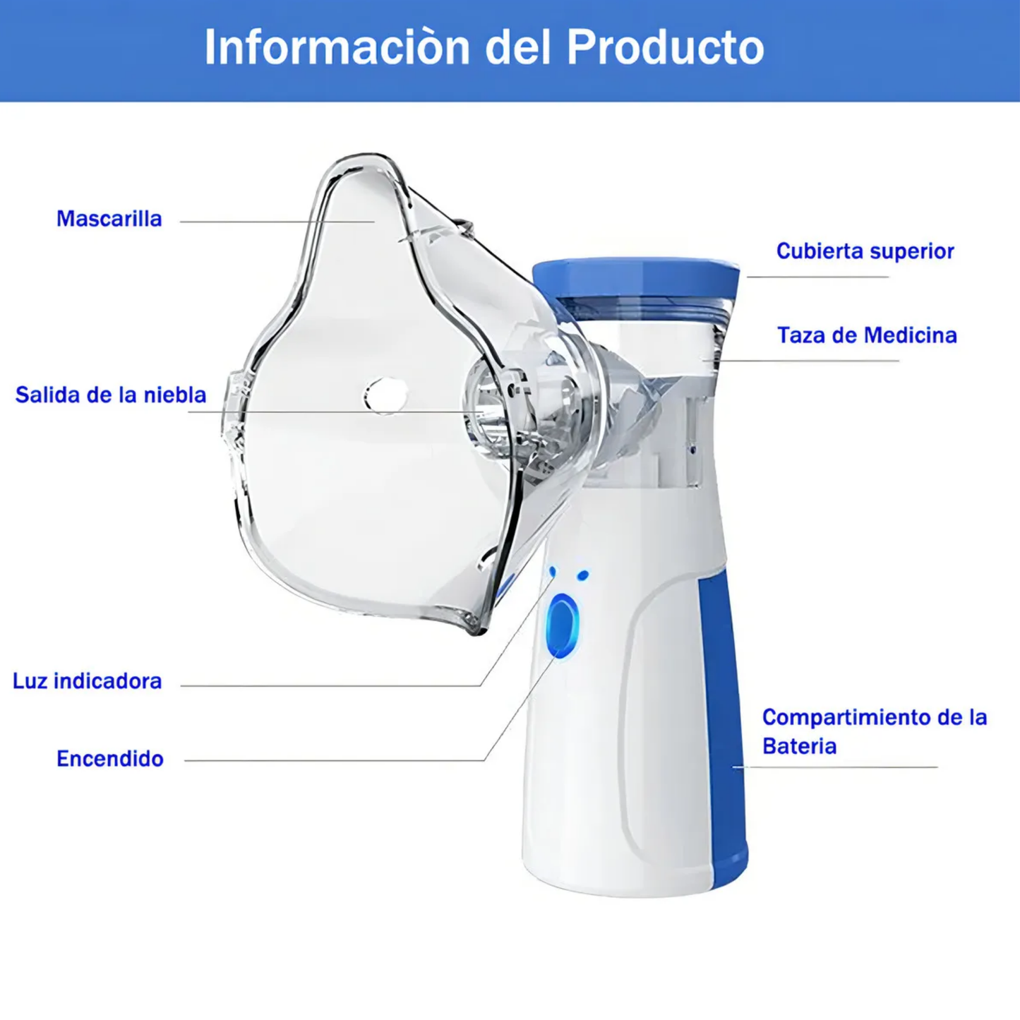 NebuCare; Respira mejor cada día.